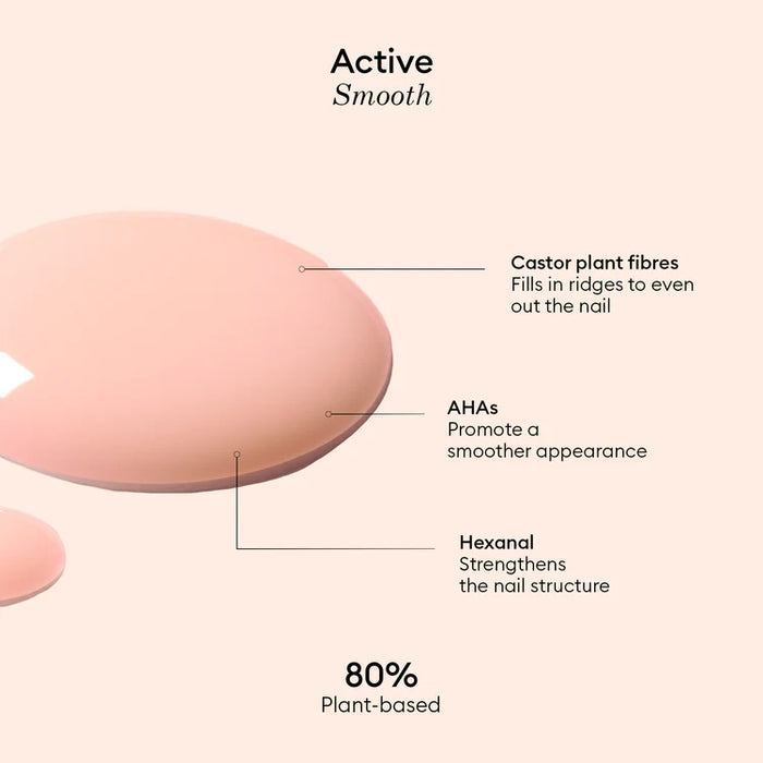 Manucurist Active Smooth (4 shades)