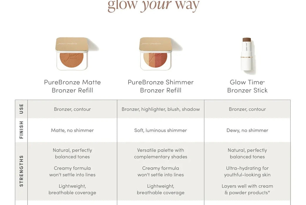 Jane Iredale PureBronze Matte Bronzer Refill