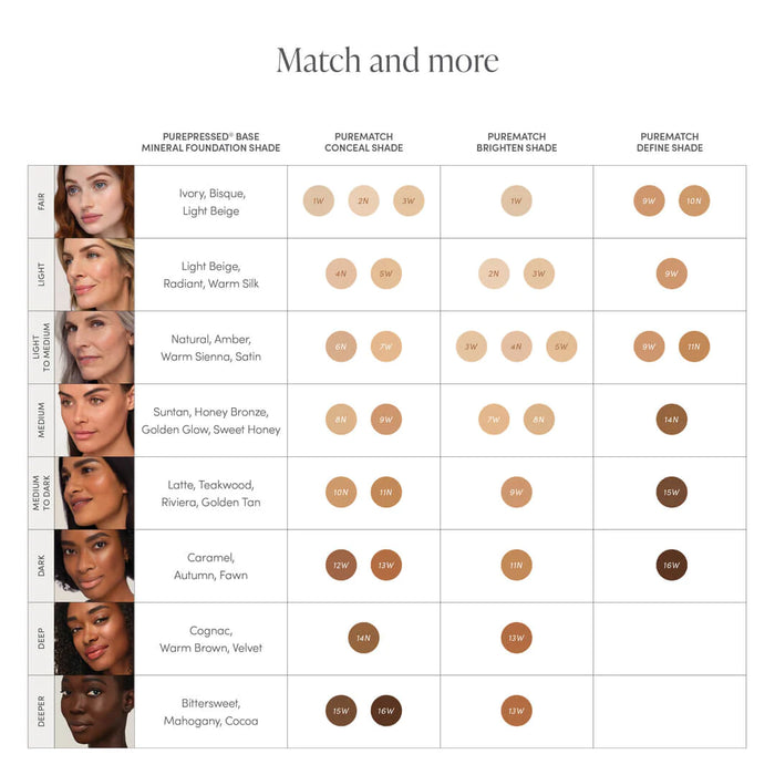 Jane Iredale PureMatch Liquid Concealer (16 shades)