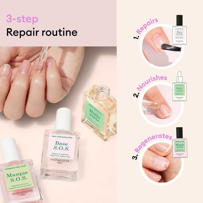 Manucurist Rescue Kit